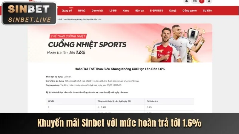 Phân tích khuyến mãi bu88